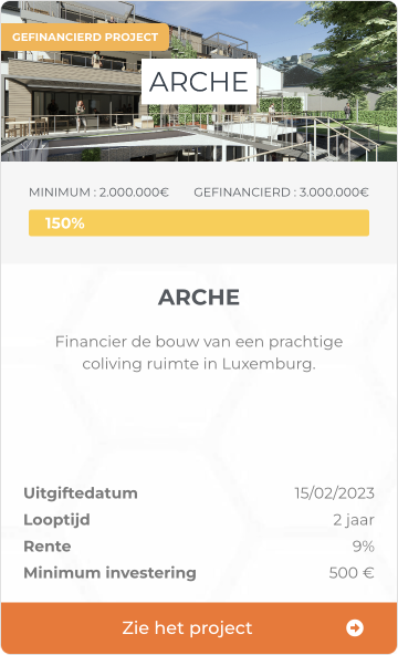 Vastgoed crowdfunding luxemburg
